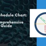 What is a Pipe Schedule Chart? A Guide to a Beginner